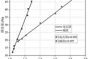 基于濕基堿渣-濕基電石渣的膠凝材料、膠砂材料及其制備方法