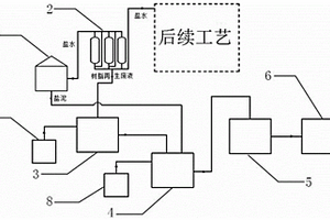 用于離子電解制堿的鹽泥處理系統(tǒng)