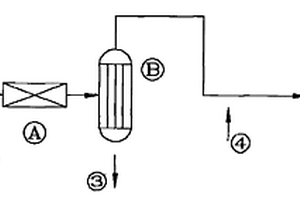 潤滑油基礎(chǔ)油脫酸劑及其使用方法