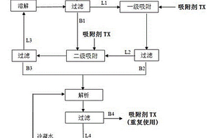 氯離子吸附劑及其制備方法和應(yīng)用方法