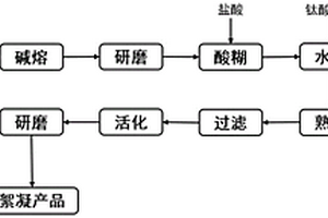 聚合硅鋁酸鹽無機(jī)絮凝劑及其制備方法和應(yīng)用