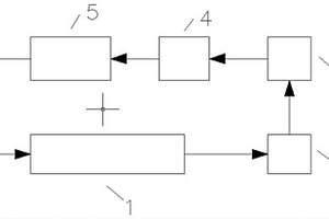 三甲硅烷基胺的制備方法及系統(tǒng)