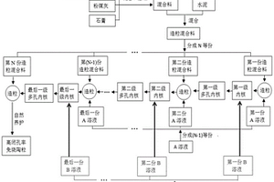 高閉孔率免燒多孔陶粒的制備方法