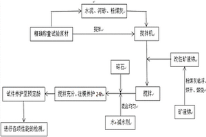 改性礦渣棉增強(qiáng)水泥混凝土路面的制備方法