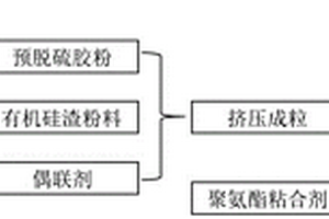 有機(jī)硅渣城市步磚及其制備方法