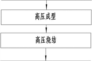 燒結(jié)型仿大理石材料制備方法