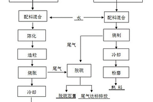 發(fā)泡混凝土砌塊及其制備方法和應(yīng)用