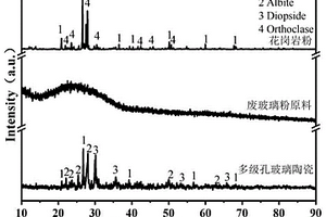 多級孔玻璃陶瓷及其制備方法