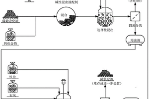 從鎢冶金磷砷渣中提取和穩(wěn)定砷的方法