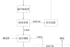 利用污泥制備活性土壤改良劑的裝置及方法