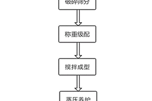 蛇紋石尾礦、建筑垃圾制備的透水磚及其制備方法