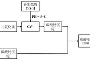 混凝土再生粉體碳化磚及其制備方法