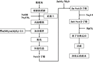 Hg（II）離子高效吸附劑的制備方法