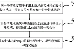 酸水熱液循環(huán)強(qiáng)化水熱炭水熱制備腐殖酸的方法及其用途