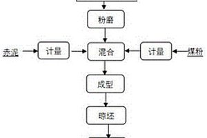 以赤泥和鋼渣為主原料煅燒的人造火山石及制備方法