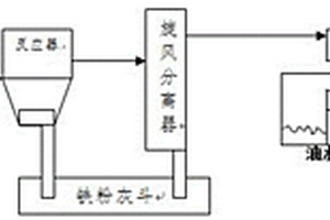 鋼廠乳化液油泥處理工藝