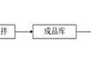 疏浚淤泥綠色環(huán)保改良劑及其制備方法