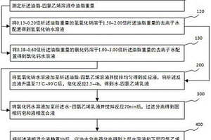 毛皮干洗廢棄物中四氯乙烯的資源化處理方法