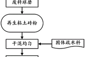 疏水再生材料及其制備方法和應(yīng)用