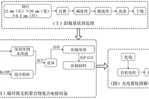 碳纖維無機(jī)聚合物復(fù)合電極的制備方法