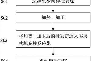 聚硅氧烷的制備工藝