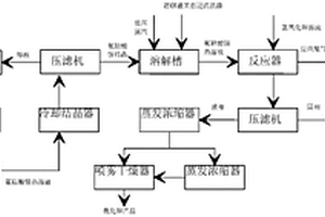 用磷肥副產(chǎn)氟硅酸銨制備氟化鉀聯(lián)產(chǎn)超細(xì)白炭黑的方法