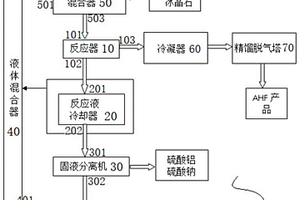 冰晶石制備氟化氫的方法