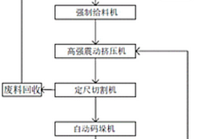 石墨渣輕質(zhì)隔墻板及其制備方法