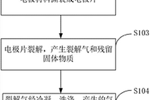 廢舊鋰電池微波裂解處理方法