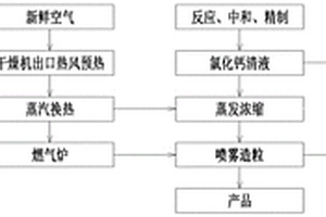 氯化鈣的制備方法以及實(shí)施該制備方法的裝置