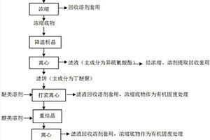 生產丁醚脲的二次濾液的回收處理方法