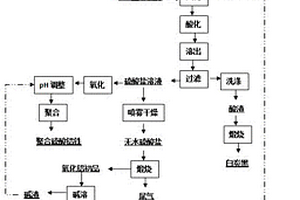 高效利用高鋁煤矸石的方法