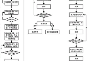 含氟吸附劑的處理方法