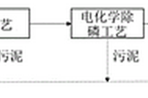 高濃度廢水除磷工藝