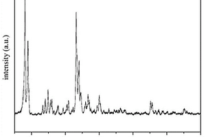 粉煤灰固相合成形貌可控ZSM-5分子篩的方法