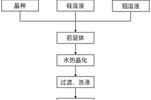 微孔的ZSM-5分子篩及其制備方法和應用