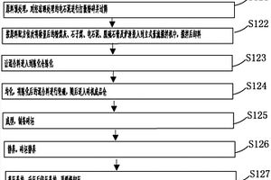 綠色粉煤灰蒸壓磚配方及其制備方法