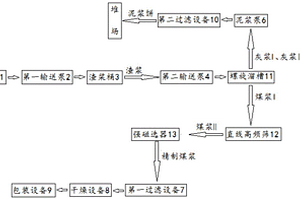 從爐渣中提取精碳粉的工藝