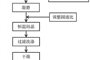 活化粉煤灰硅鋁不溶相合成純相P型分子篩的制備方法