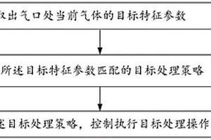 基于微波熱解產(chǎn)生氣體的方法及其控制系統(tǒng)