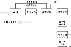 燒結電場除塵灰的處理裝置及方法