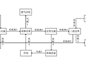 濕法磷酸萃取液的電解還原再生方法及濕法磷酸萃取工藝