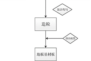 仿木地板及其制備方法