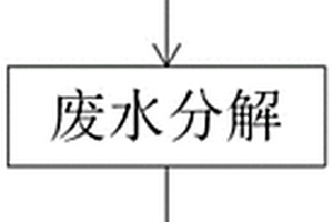 農村分散式智能生活污水處理方法及預處理裝置