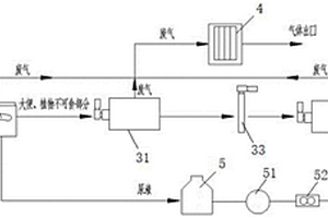 新型生態(tài)化廁所