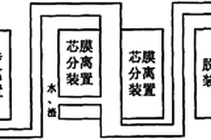 廢油處理系統(tǒng)