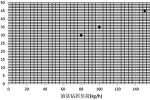 熱脫附爐電磁加熱控制器輸出功率的控制方法及系統(tǒng)