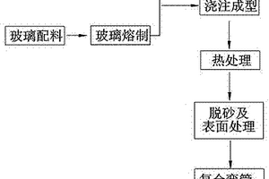 工業(yè)耐磨耐腐蝕玻璃陶瓷復合彎管及制造方法