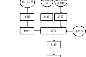 基于生活垃圾的多組分再生燃料及其制備方法