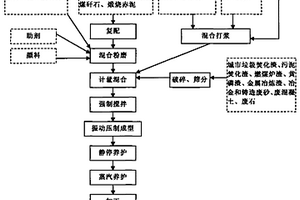 低溫陶瓷透水磚及其生產(chǎn)方法